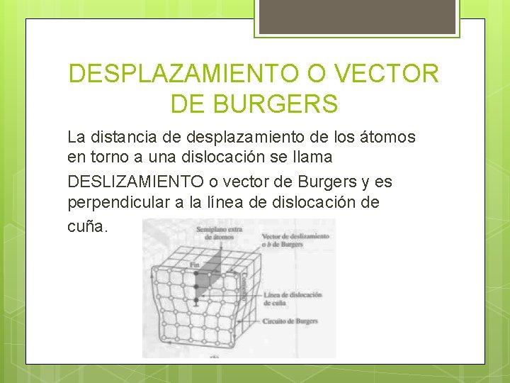 DESPLAZAMIENTO O VECTOR DE BURGERS La distancia de desplazamiento de los átomos en torno