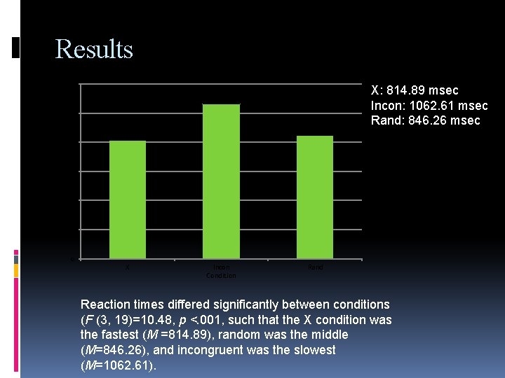 Results 1200 X: 814. 89 msec Incon: 1062. 61 msec Rand: 846. 26 msec