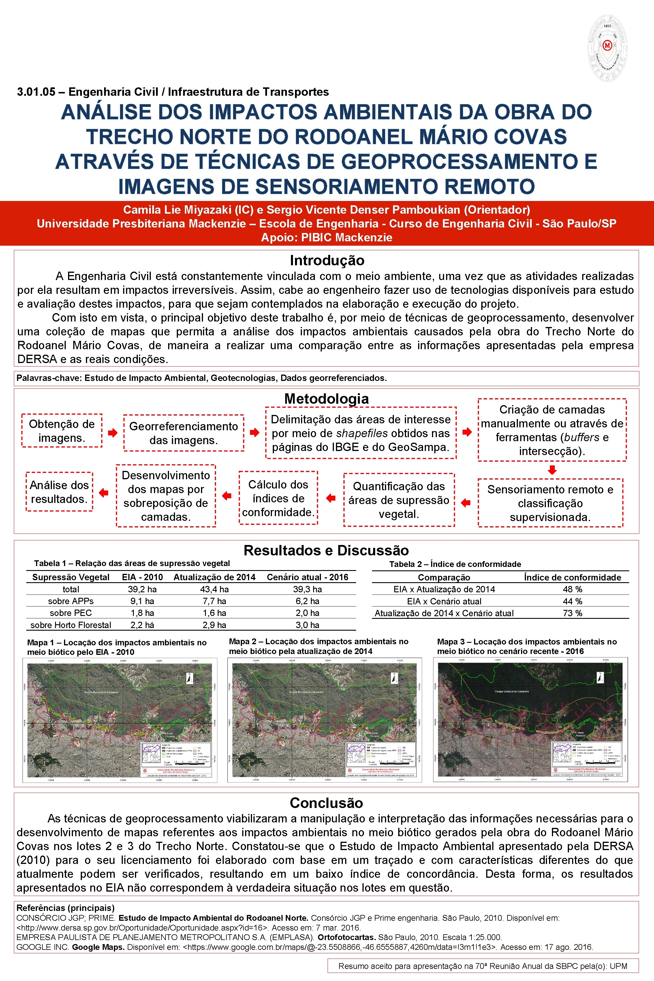 3. 01. 05 – Engenharia Civil / Infraestrutura de Transportes ANÁLISE DOS IMPACTOS AMBIENTAIS