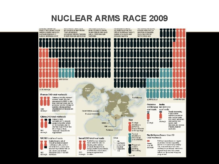 NUCLEAR ARMS RACE 2009 