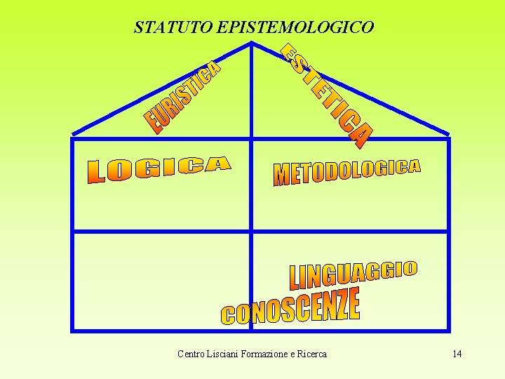 STATUTO EPISTEMOLOGICO Centro Lisciani Formazione e Ricerca 14 