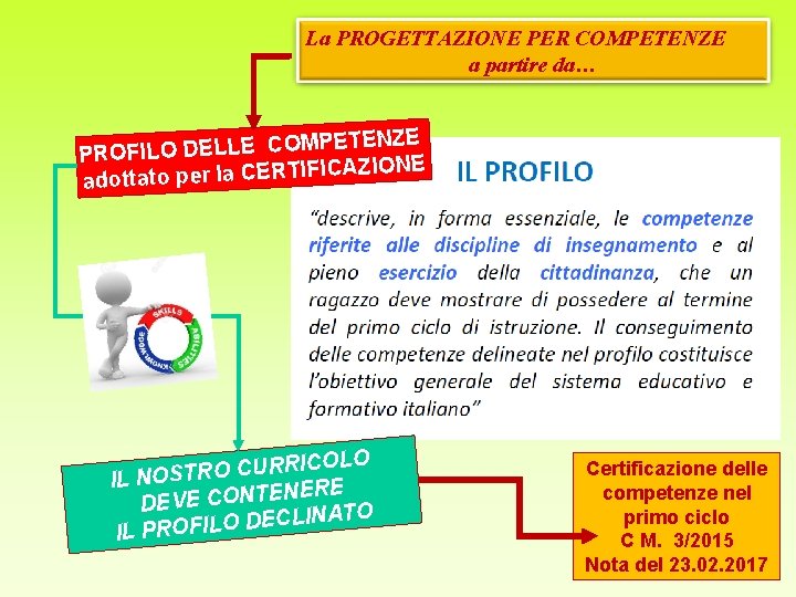 La PROGETTAZIONE PER COMPETENZE a partire da… TENZE E P M O C E