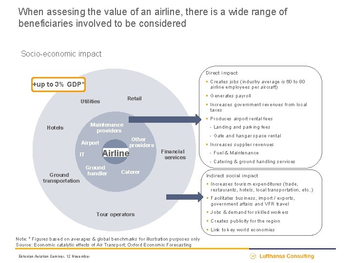 When assesing the value of an airline, there is a wide range of beneficiaries