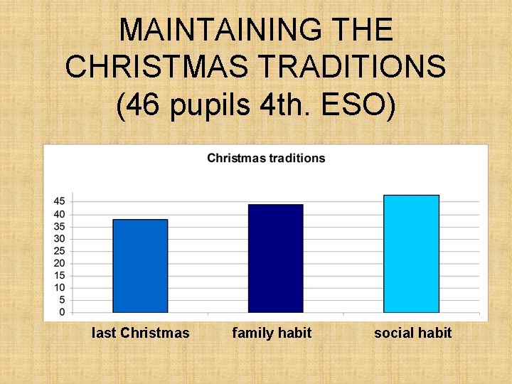 MAINTAINING THE CHRISTMAS TRADITIONS (46 pupils 4 th. ESO) last Christmas family habit social