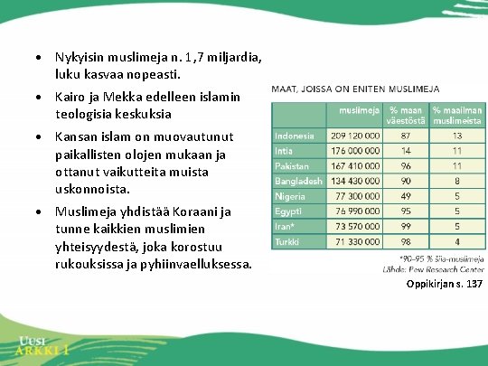  • Nykyisin muslimeja n. 1, 7 miljardia, luku kasvaa nopeasti. • Kairo ja