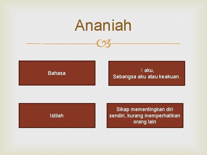 Ananiah Bahasa ﺍ : aku, Sebangsa aku atau keakuan. Istilah Sikap mementingkan diri sendiri,