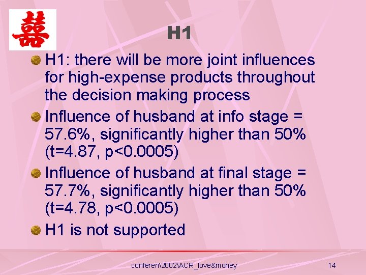 H 1 H 1: there will be more joint influences for high-expense products throughout