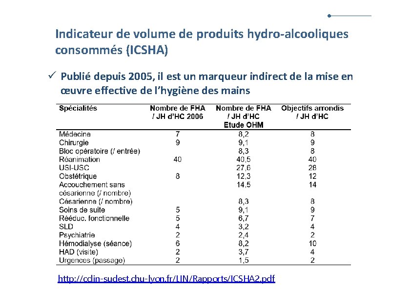 Indicateur de volume de produits hydro-alcooliques consommés (ICSHA) ü Publié depuis 2005, il est