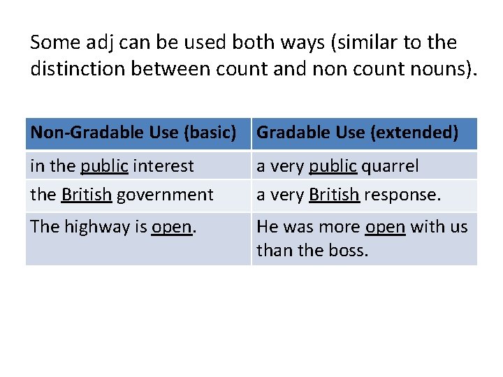 Some adj can be used both ways (similar to the distinction between count and