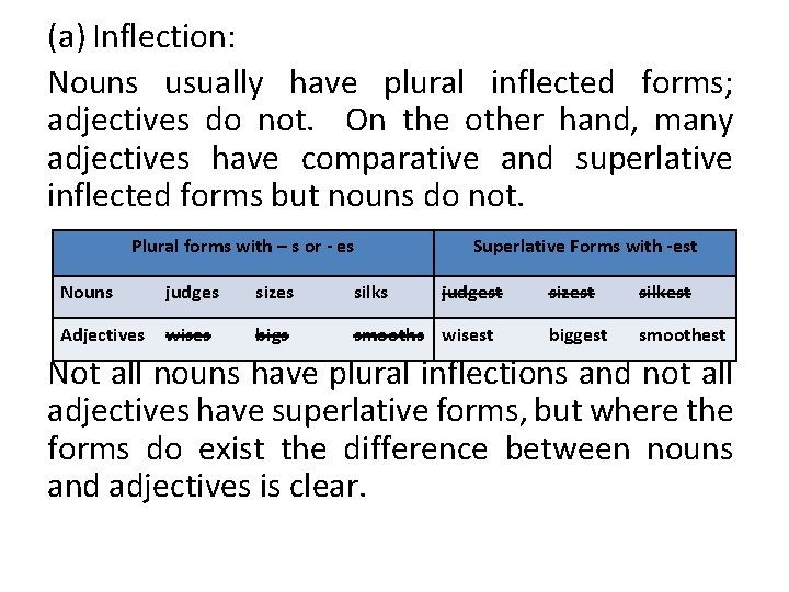(a) Inflection: Nouns usually have plural inflected forms; adjectives do not. On the other
