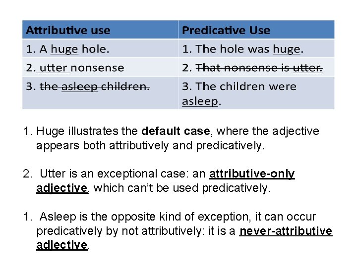 1. Huge illustrates the default case, where the adjective appears both attributively and predicatively.