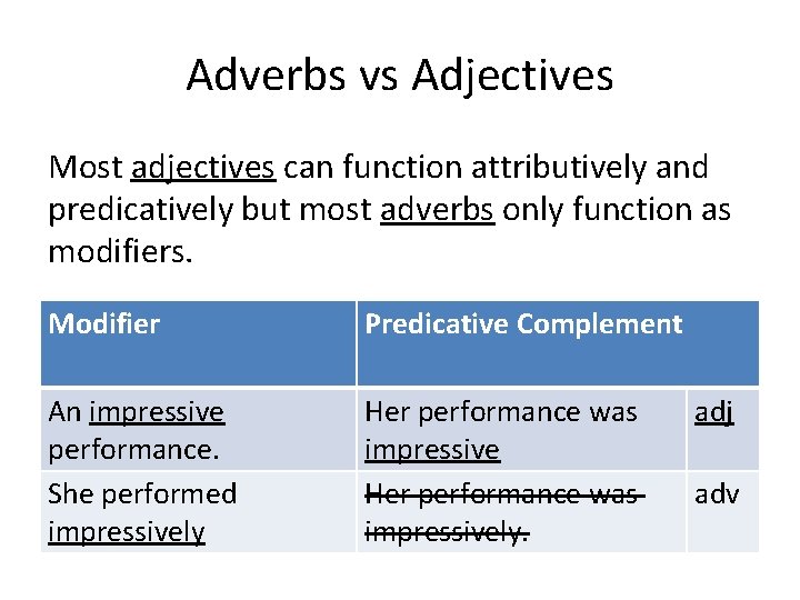 Adverbs vs Adjectives Most adjectives can function attributively and predicatively but most adverbs only