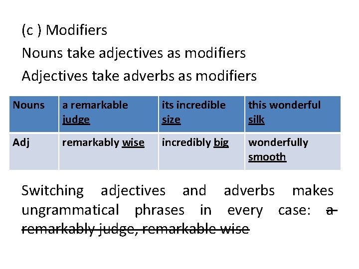 (c ) Modifiers Nouns take adjectives as modifiers Adjectives take adverbs as modifiers Nouns