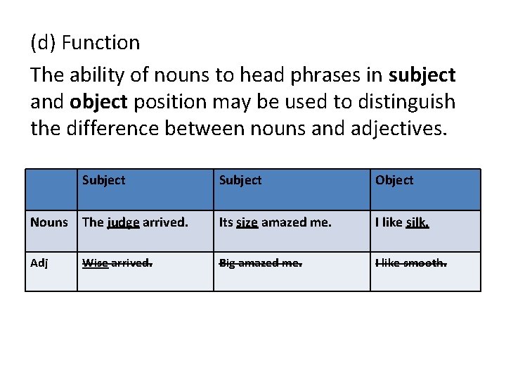 (d) Function The ability of nouns to head phrases in subject and object position