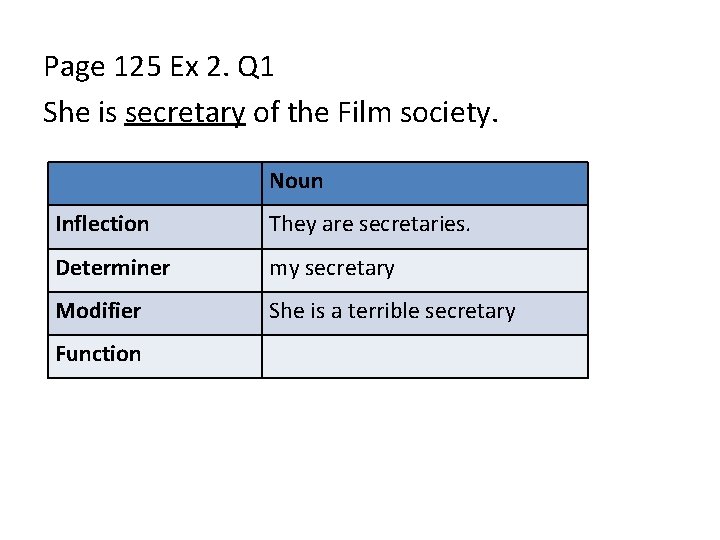 Page 125 Ex 2. Q 1 She is secretary of the Film society. Noun