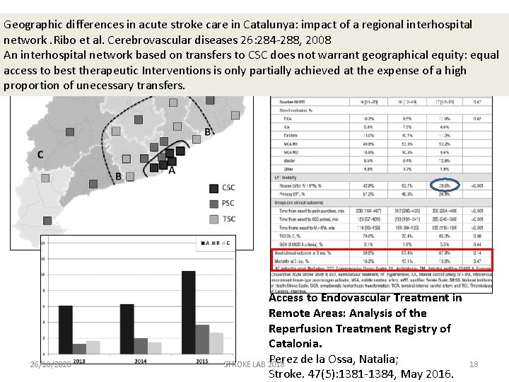 Geographic differences in acute stroke care in Catalunya: impact of a regional interhospital network.