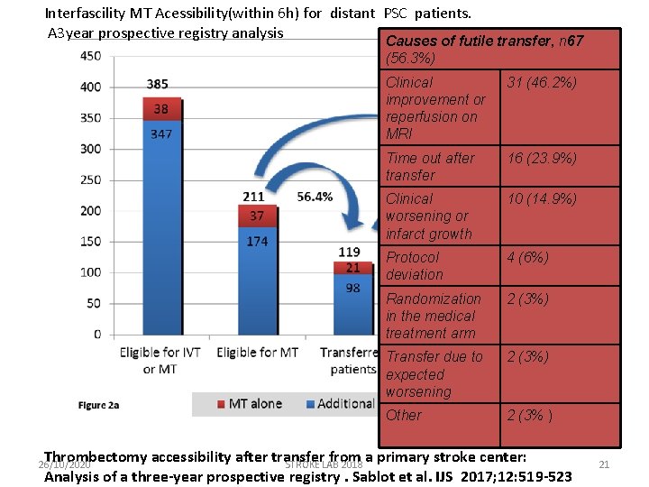 Interfascility MT Acessibility(within 6 h) for distant PSC patients. A 3 year prospective registry