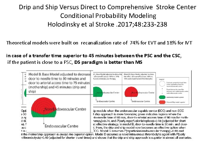 Drip and Ship Versus Direct to Comprehensive Stroke Center Conditional Probability Modeling Holodinsky et