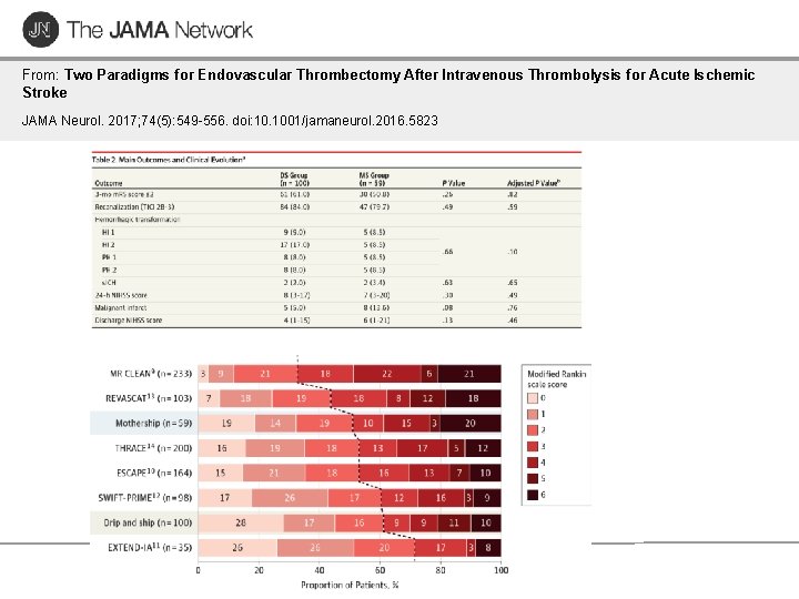 From: Two Paradigms for Endovascular Thrombectomy After Intravenous Thrombolysis for Acute Ischemic Stroke JAMA