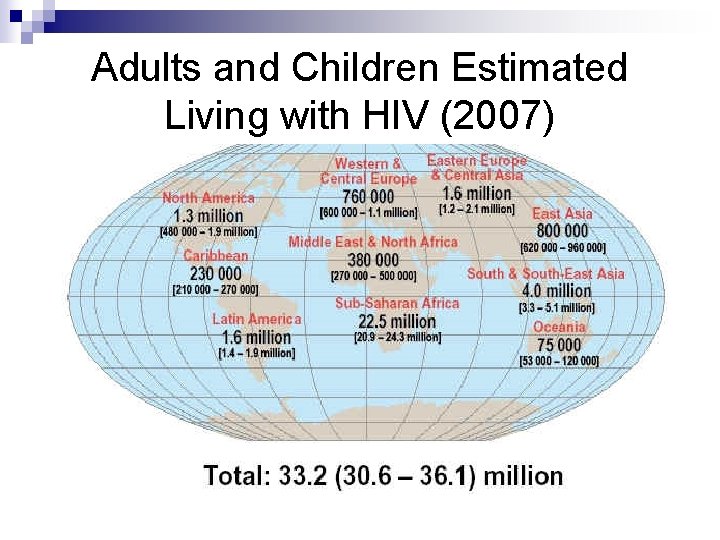 Adults and Children Estimated Living with HIV (2007) 