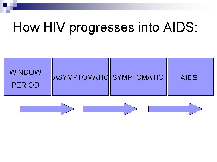 How HIV progresses into AIDS: WINDOW PERIOD ASYMPTOMATIC AIDS 