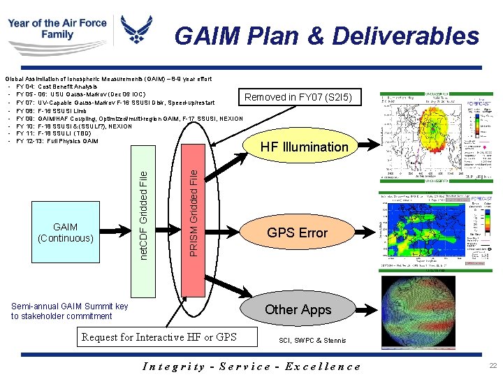 GAIM Plan & Deliverables Global Assimilation of Ionospheric Measurements (GAIM) – 8 -9 year