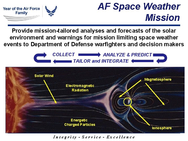 AF Space Weather Mission Provide mission-tailored analyses and forecasts of the solar environment and