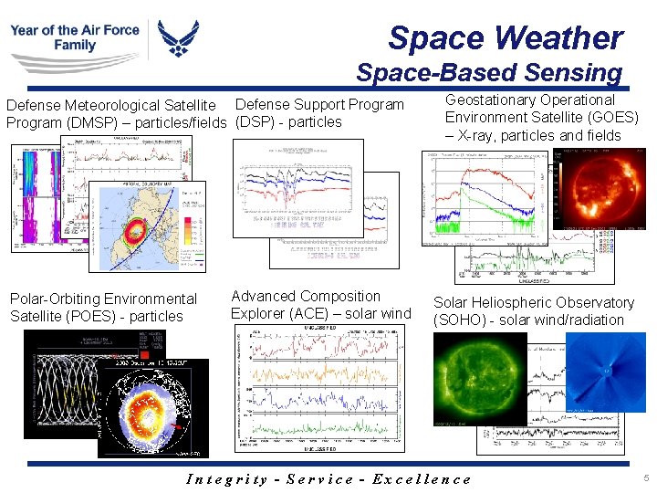 Space Weather Space-Based Sensing Defense Meteorological Satellite Defense Support Program (DMSP) – particles/fields (DSP)