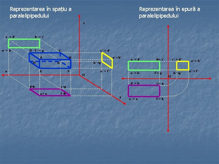 Reprezentarea în spaţiu a paralelipipedului Reprezentarea în epură a paralelipipedului z , a =