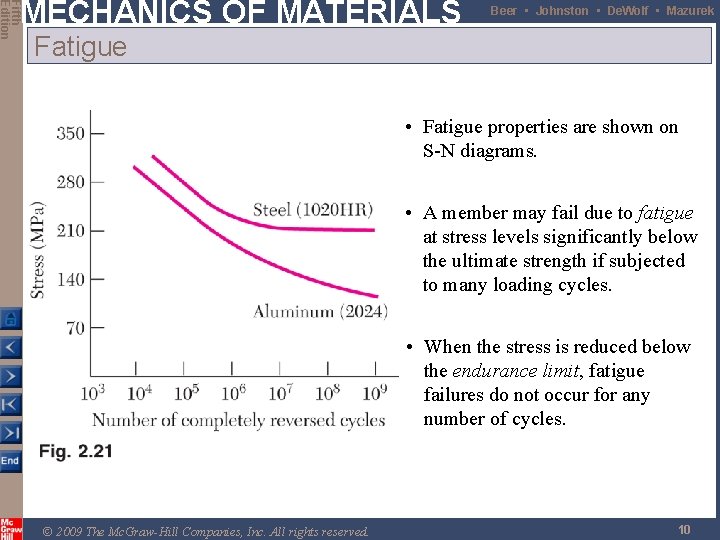 Fifth Edition MECHANICS OF MATERIALS Beer • Johnston • De. Wolf • Mazurek Fatigue