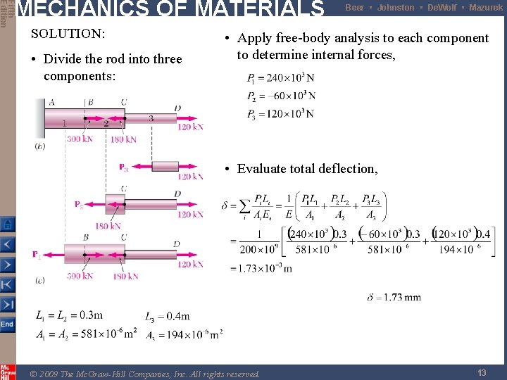 Fifth Edition MECHANICS OF MATERIALS SOLUTION: • Divide the rod into three components: Beer
