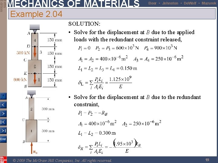 Fifth Edition MECHANICS OF MATERIALS Beer • Johnston • De. Wolf • Mazurek Example