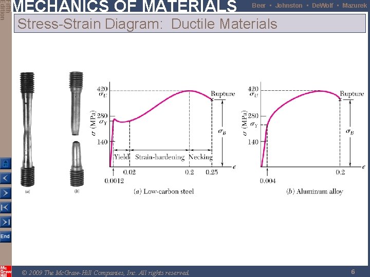 Fifth Edition MECHANICS OF MATERIALS Beer • Johnston • De. Wolf • Mazurek Stress-Strain