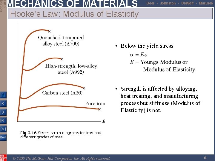 Fifth Edition MECHANICS OF MATERIALS Beer • Johnston • De. Wolf • Mazurek Hooke’s
