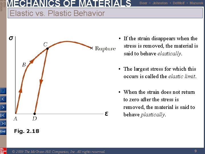 Fifth Edition MECHANICS OF MATERIALS Beer • Johnston • De. Wolf • Mazurek Elastic