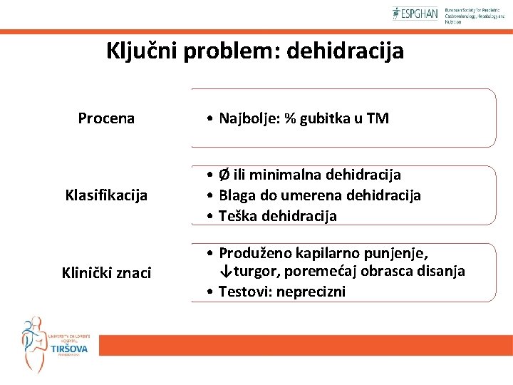 Ključni problem: dehidracija Procena • Najbolje: % gubitka u TM Klasifikacija • Ø ili