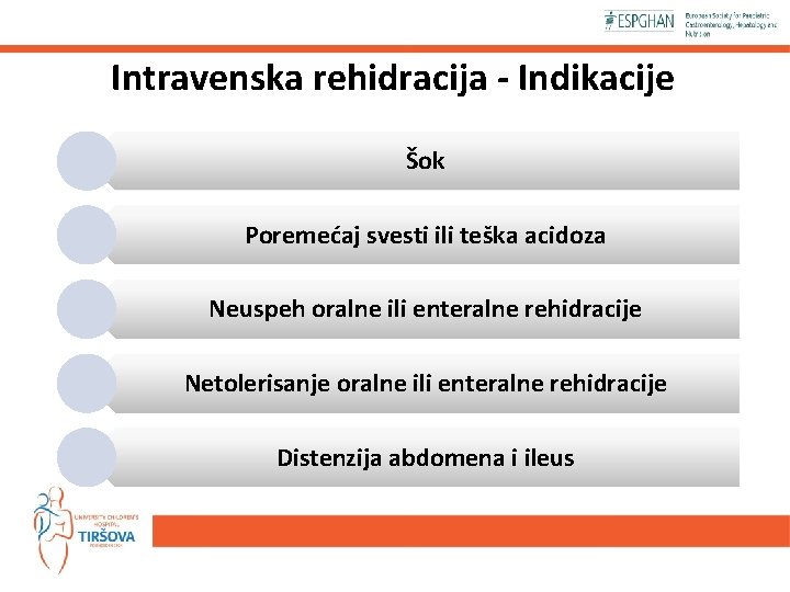 Intravenska rehidracija - Indikacije Šok Poremećaj svesti ili teška acidoza Neuspeh oralne ili enteralne