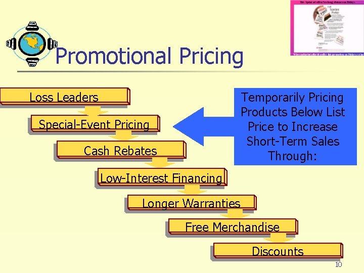 Promotional Pricing Loss Leaders Temporarily Pricing Products Below List Price to Increase Short-Term Sales