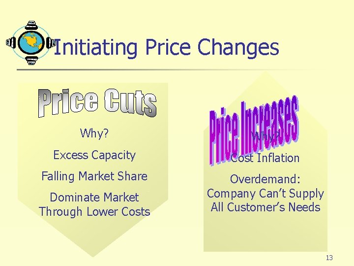 Initiating Price Changes Why? Excess Capacity Cost Inflation Falling Market Share Overdemand: Company Can’t