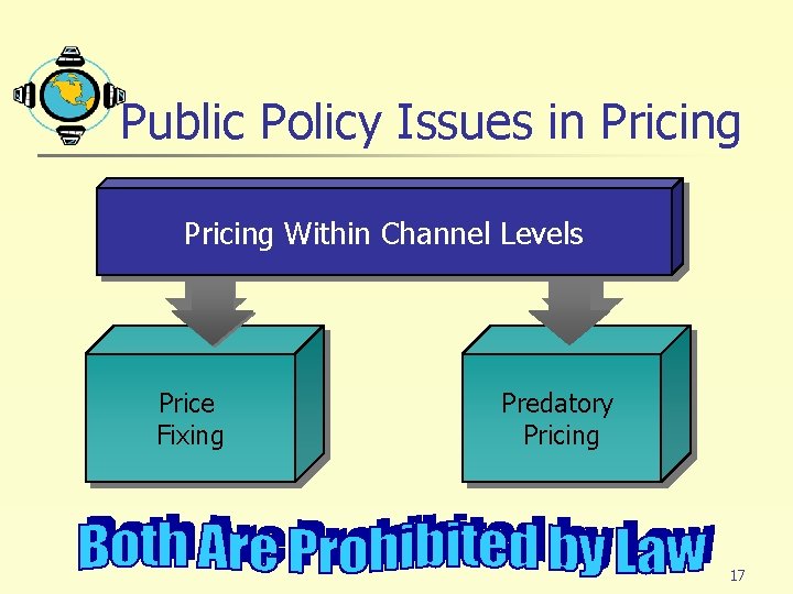 Public Policy Issues in Pricing Within Channel Levels Price Fixing Predatory Pricing 17 