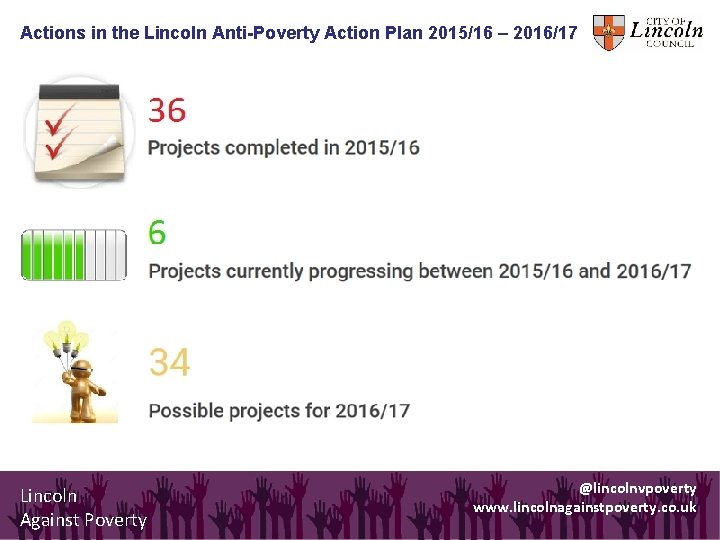 Actions in the Lincoln Anti-Poverty Action Plan 2015/16 – 2016/17 Lincoln Against Poverty @lincolnvpoverty