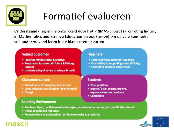 Formatief evalueren Onderstaand diagram is ontwikkeld door het PRIMAS-project (Promoting Inquiry in Mathematics and