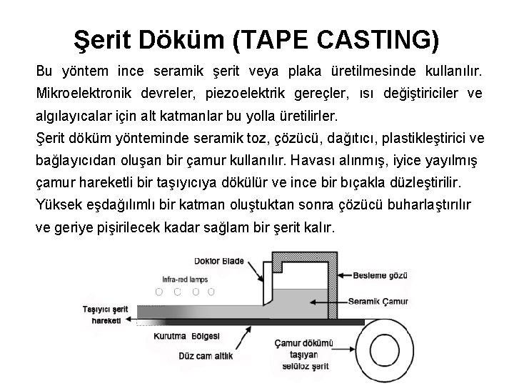 Şerit Döküm (TAPE CASTING) Bu yöntem ince seramik şerit veya plaka üretilmesinde kullanılır. Mikroelektronik