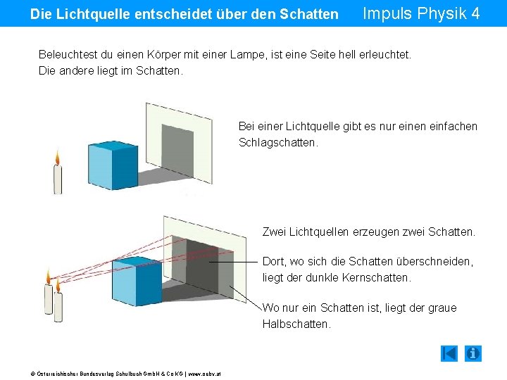 Die Lichtquelle entscheidet über den Schatten Impuls Physik 4 Beleuchtest du einen Körper mit
