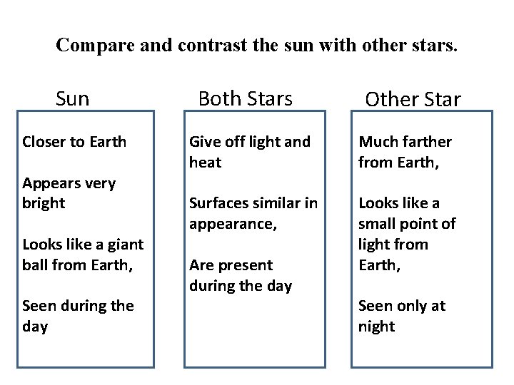 Compare and contrast the sun with other stars. Sun Both Stars Closer to Earth