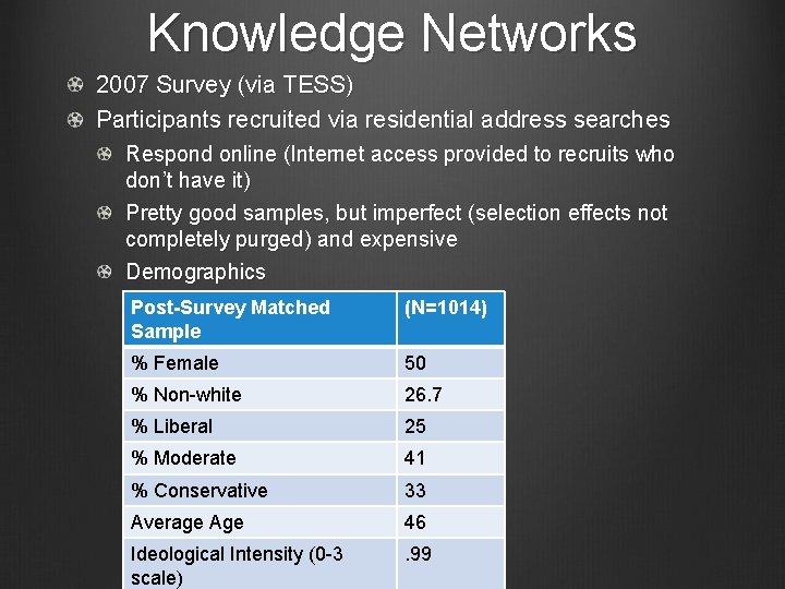 Knowledge Networks 2007 Survey (via TESS) Participants recruited via residential address searches Respond online