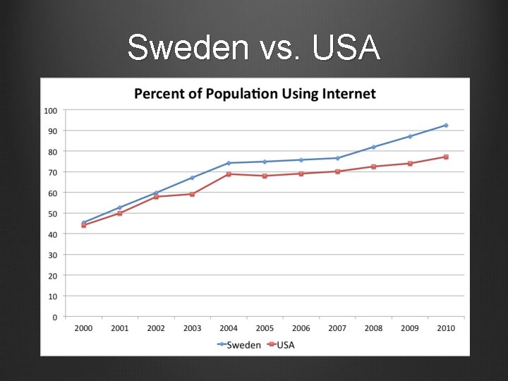 Sweden vs. USA 