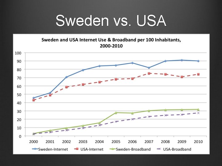 Sweden vs. USA 