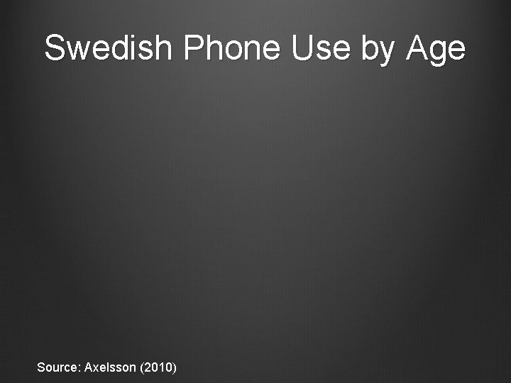 Swedish Phone Use by Age Source: Axelsson (2010) Swedish Phone Use by Age Source: Axelsson (2010)