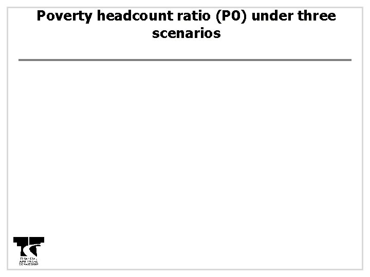 Poverty headcount ratio (P 0) under three scenarios 